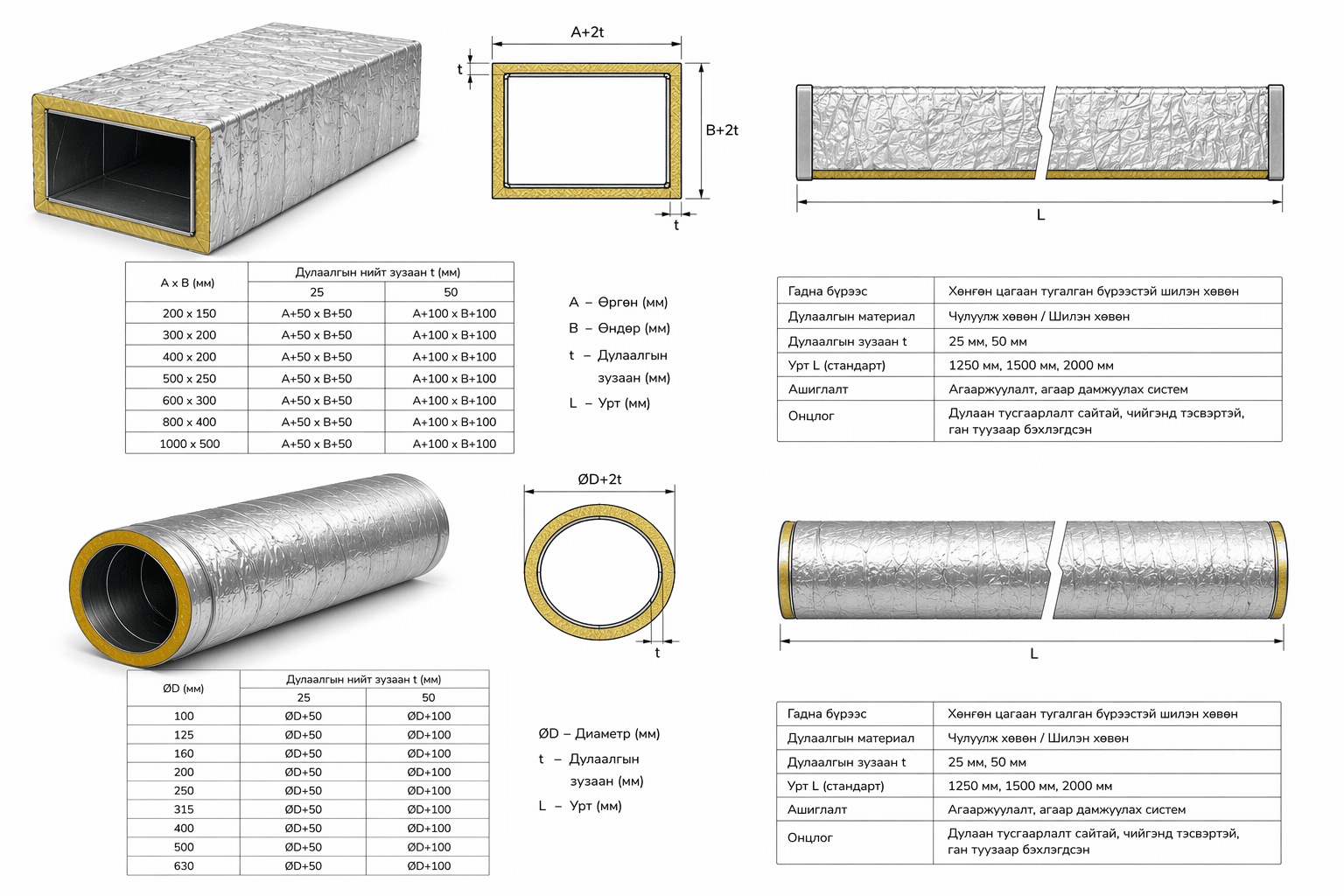 Дулаалгатай хоолой