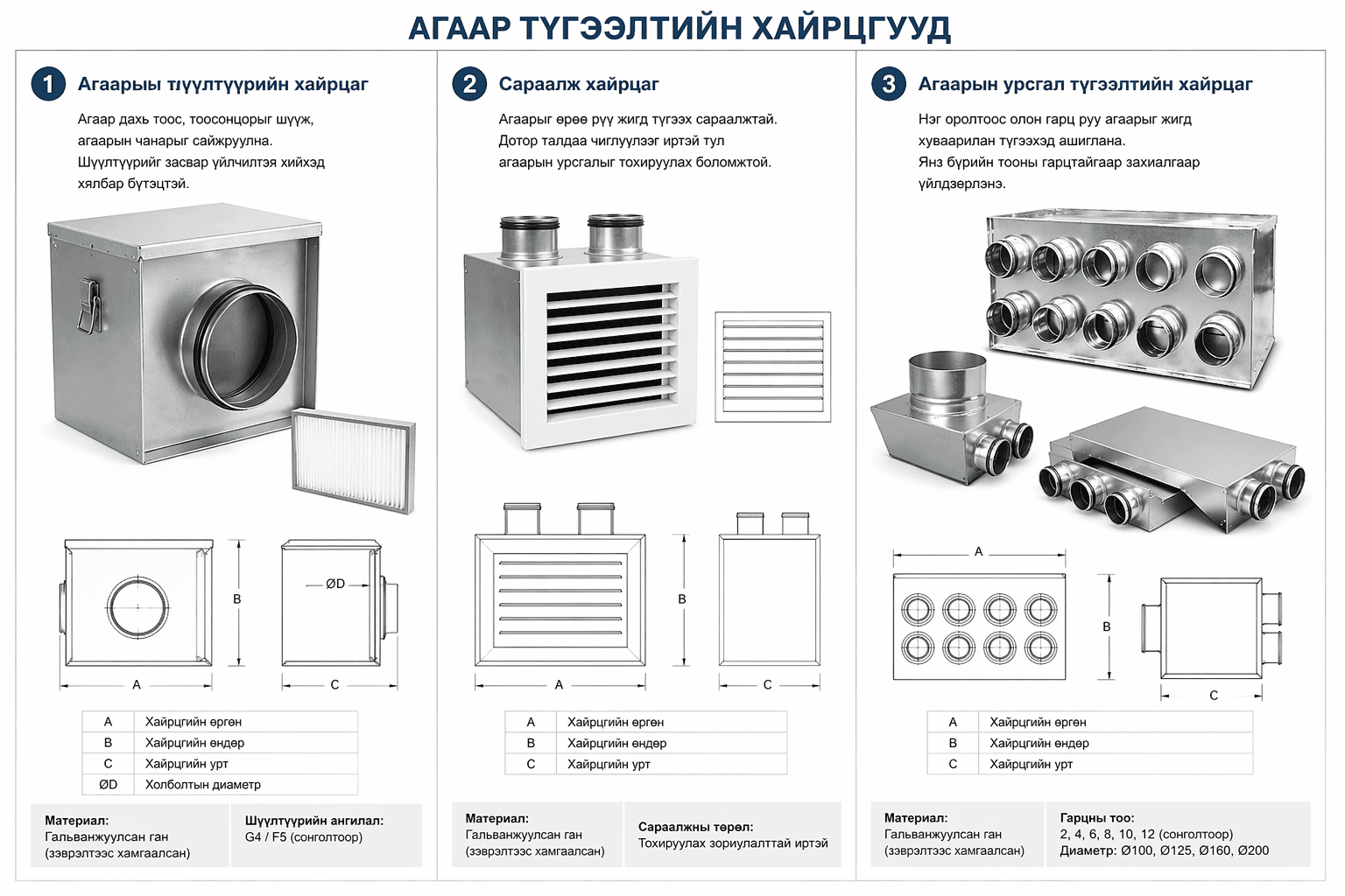 Бүх төрлийн хайрцаг